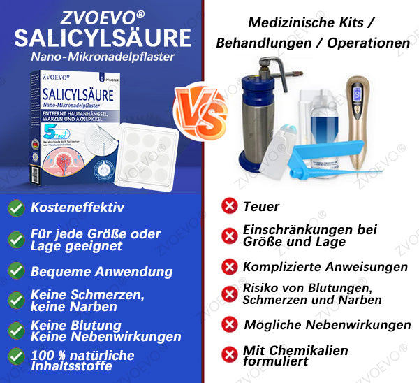 💐🔥【Offizieller Store】Zvoevo® Salicylsäure-Nano-Mikronadel-Pflaster (gegen Hautanhängsel, Warzen & Aknepickel)
